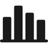 bar chart